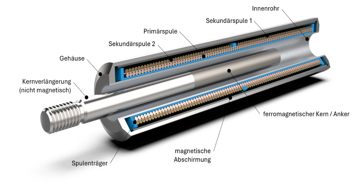 LVDT Sensor