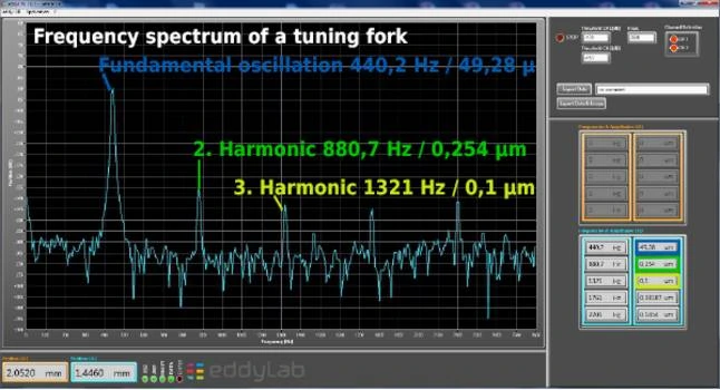 FFT analyse van eddy current sensor meetsignaal