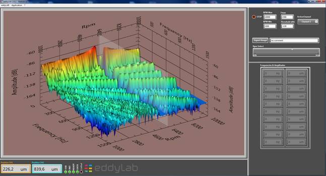rpm gebaseerde waterfall analyse met eddy current sensor