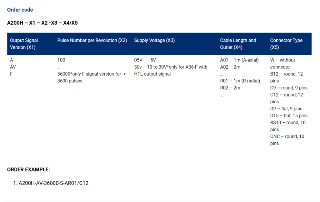 A200H order code.webp