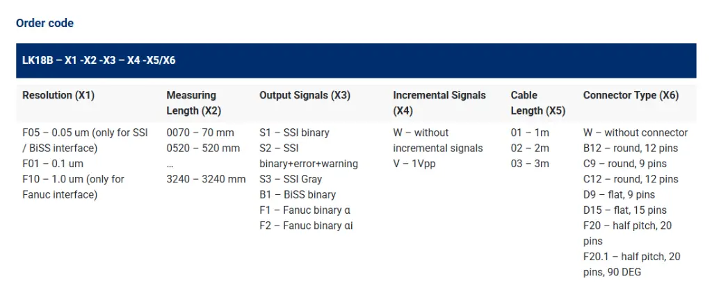 LK18B order code.webp