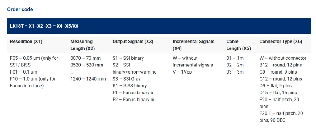 LK18T order code.webp