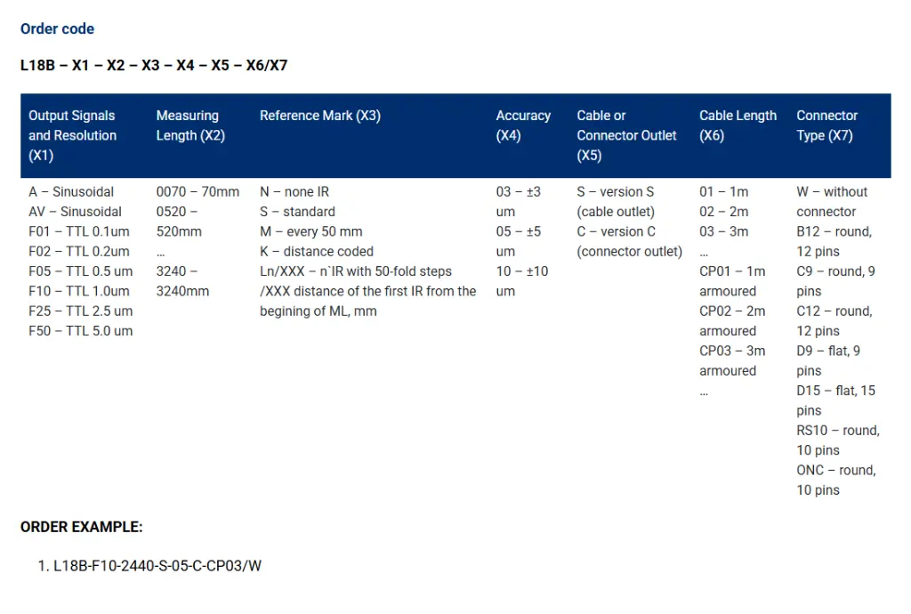 L18B order code.webp