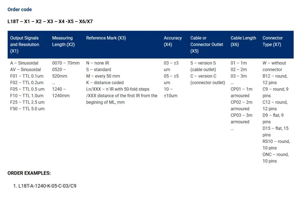 L18T order code.webp