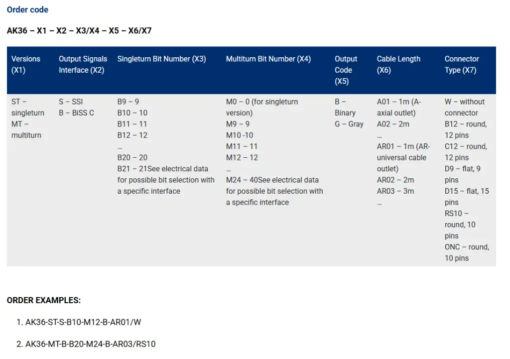 AK36 order code.webp