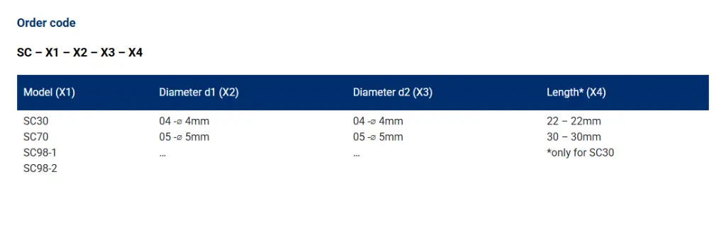 SC30 order code.webp
