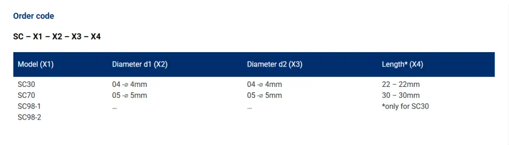 SC98-2 order code.webp