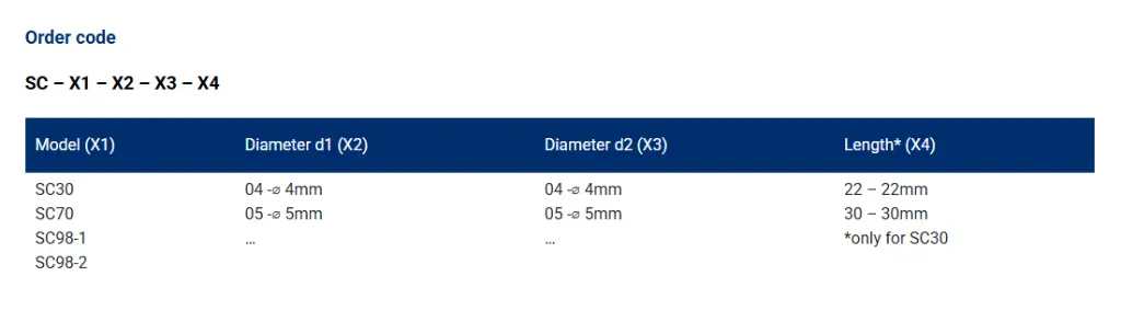 SC98 order code.webp