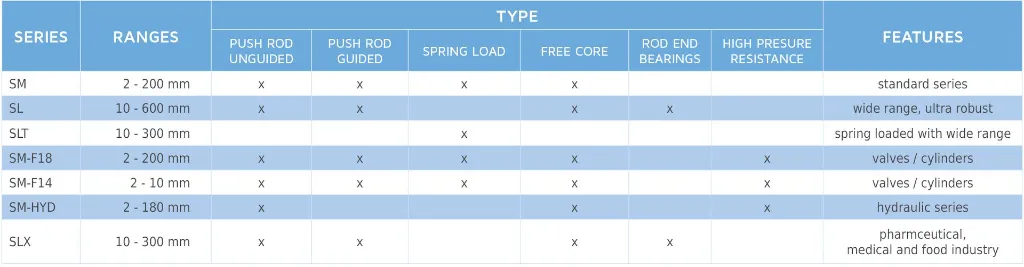 LVDT_Tabelle_en.webp