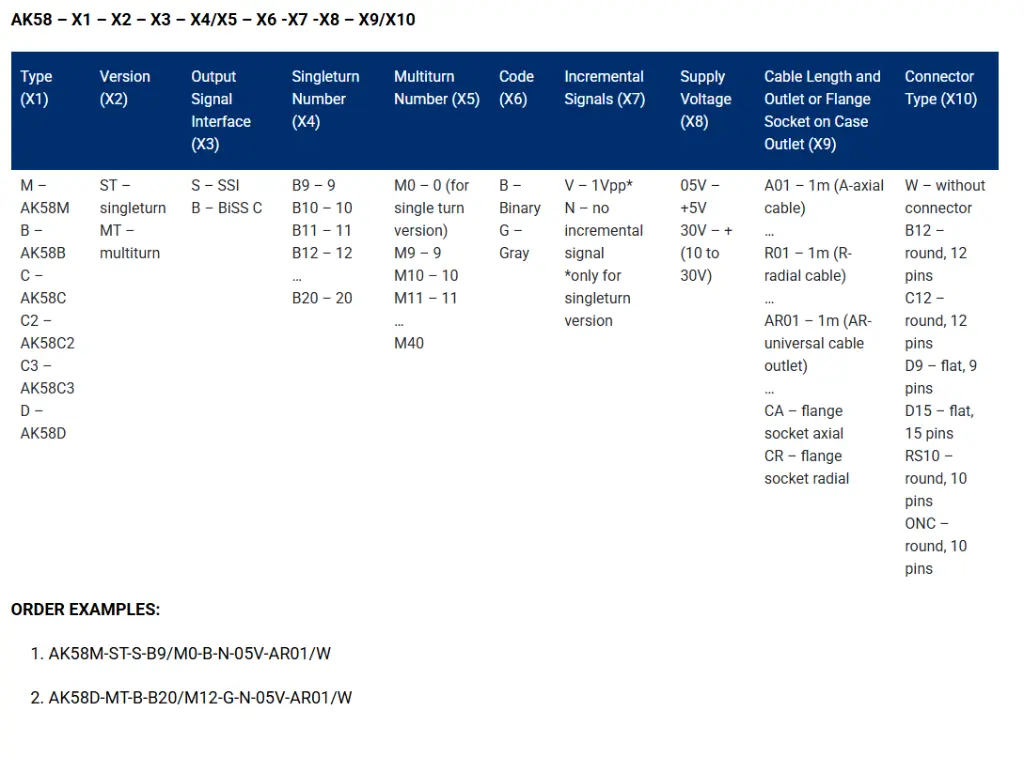 AK58 order code.webp