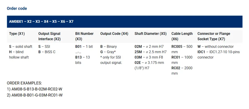 AKM08 order code.webp