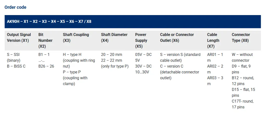 AK90H order code.webp