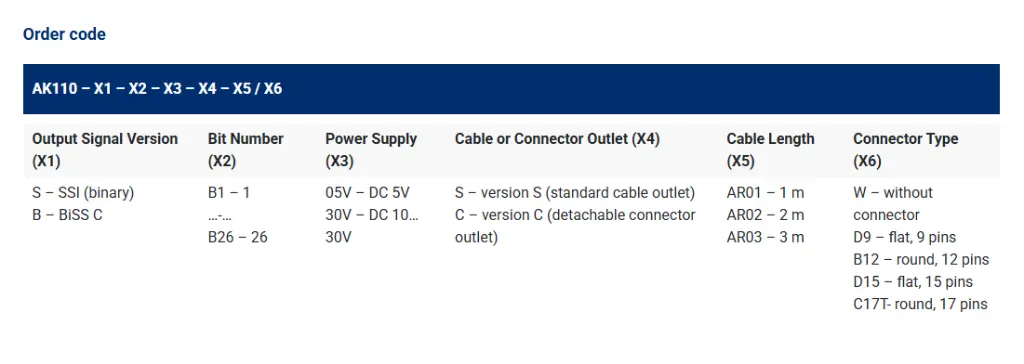 AK110 order code.webp