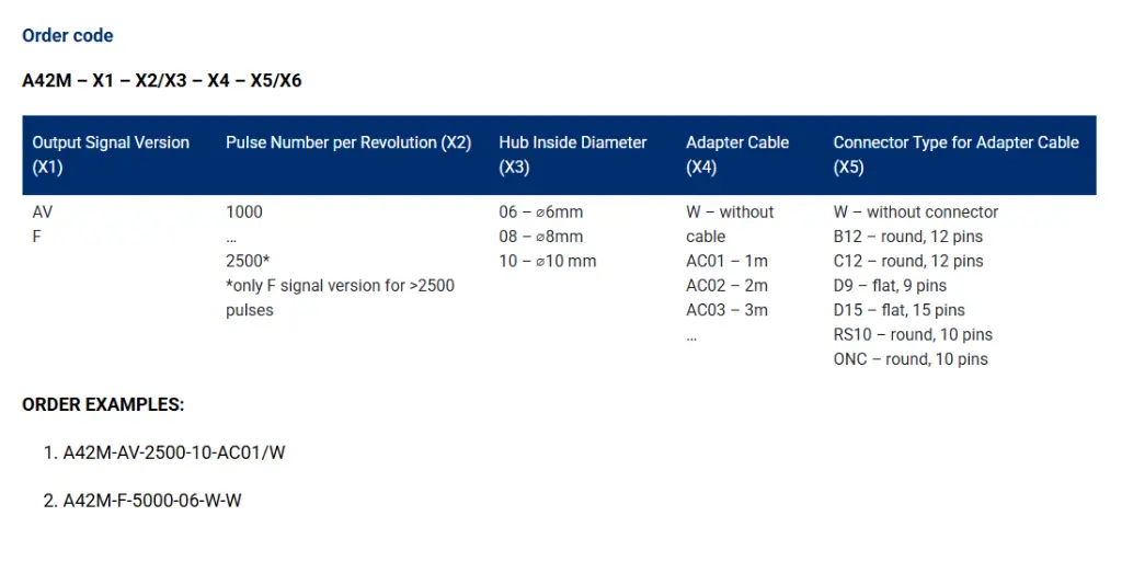 A42M order code.webp