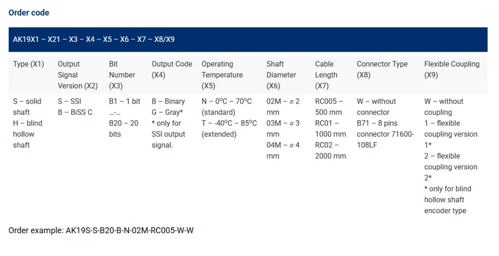 AK19 order code.webp