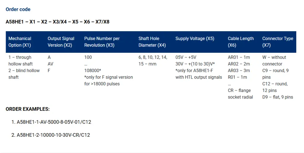 A58HE1 order code.webp