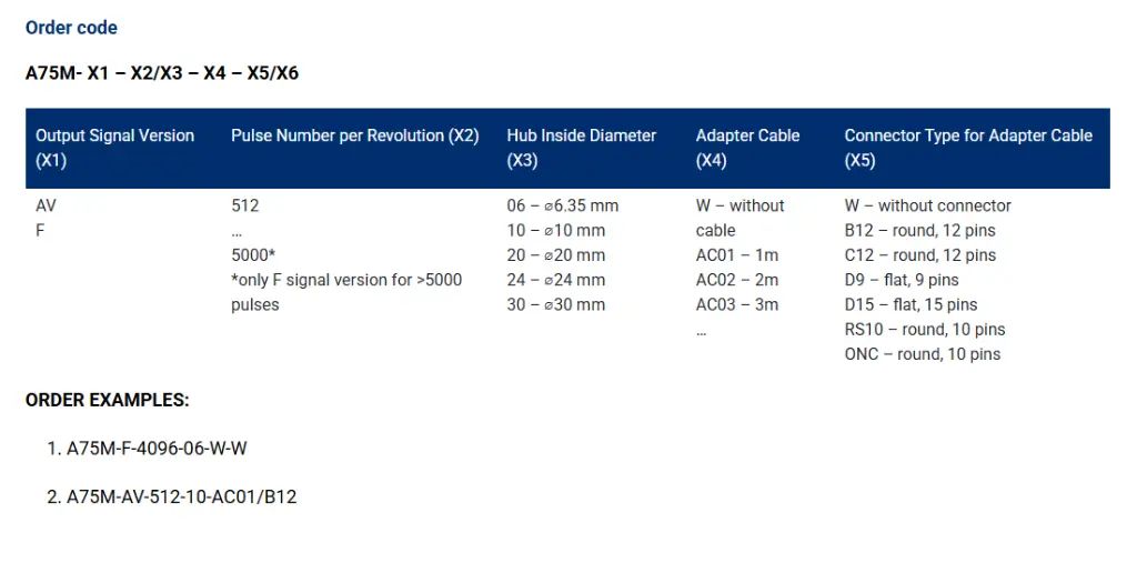 A75M order code.webp