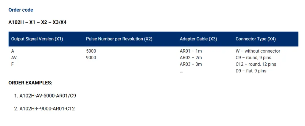A102H order code.webp