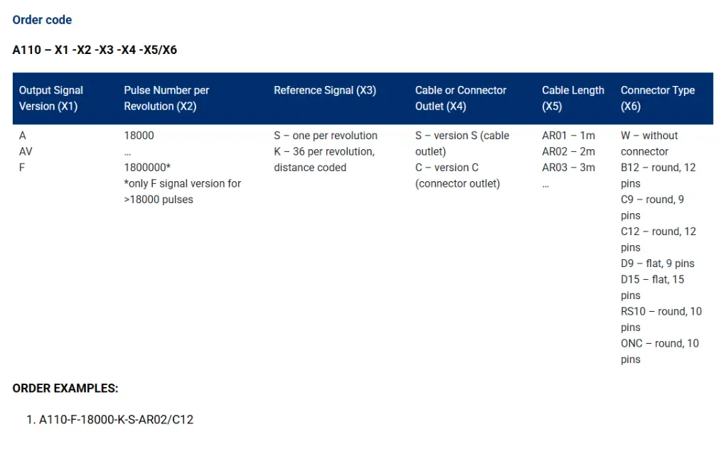 A110 order code.webp