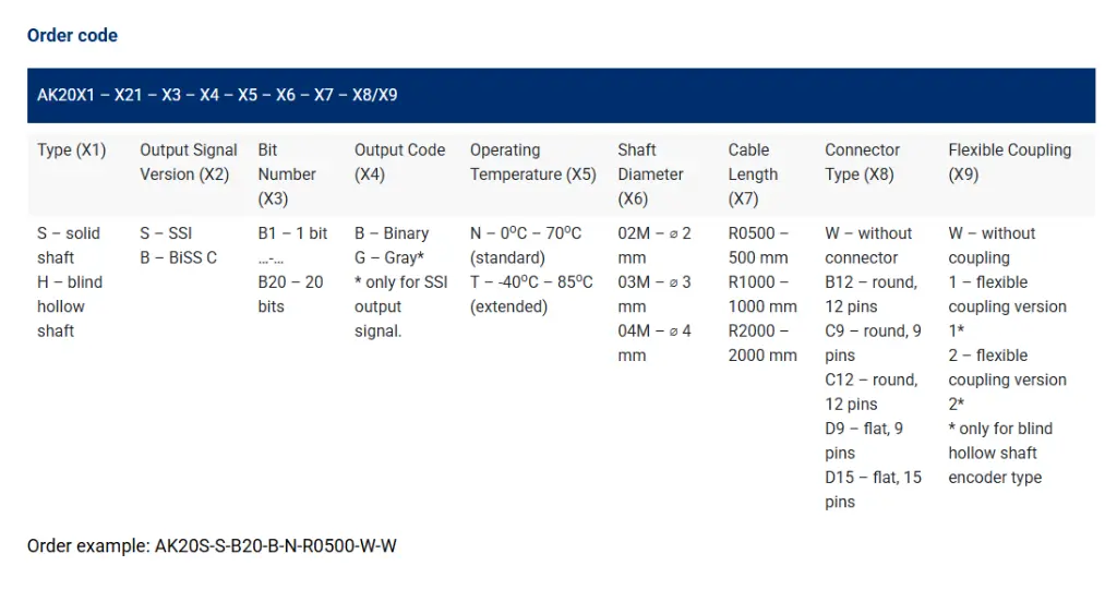 AK20 order code.webp