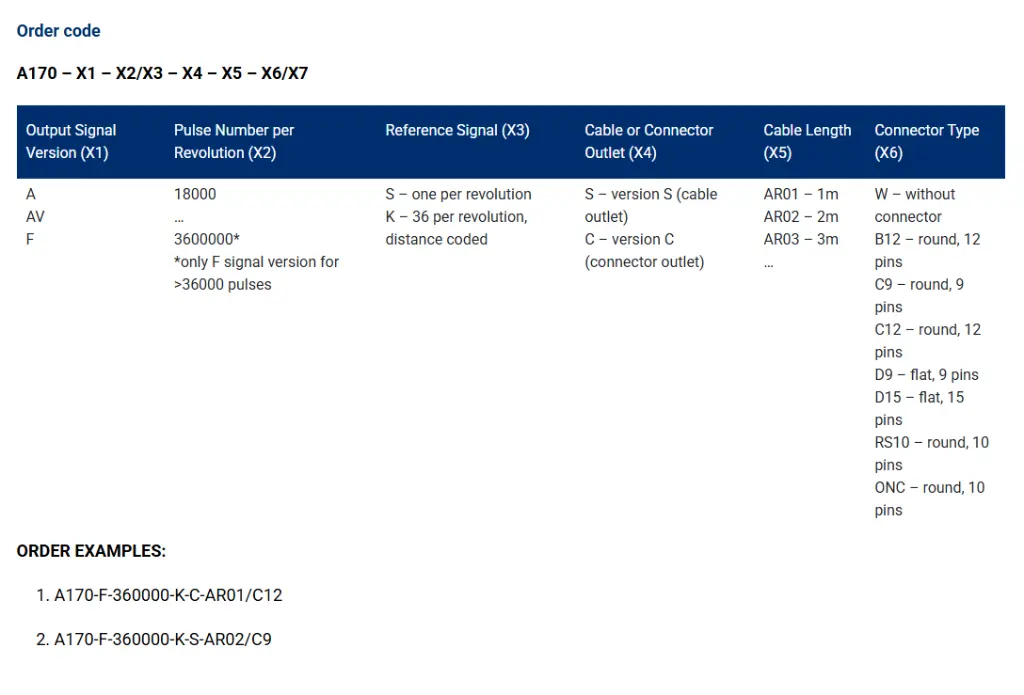 A170 order code.webp