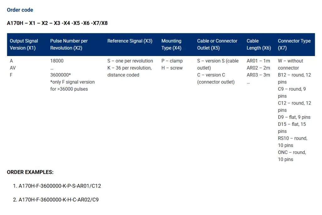 A170H order code.webp